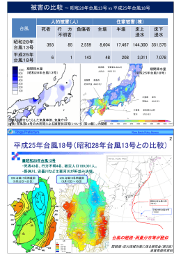 平成25年台風18号（昭和28年台風13号との比較）