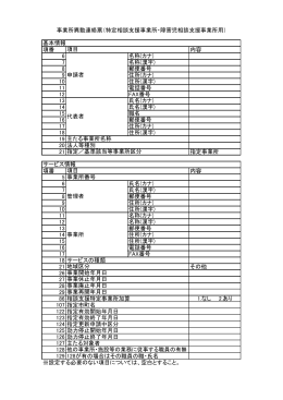 項番 内容 6 名称(カナ) 7 名称(漢字) 8 郵便番号 9 住所(カナ) 10 住所