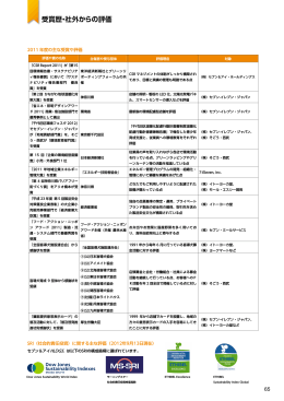 受賞歴・社外からの評価