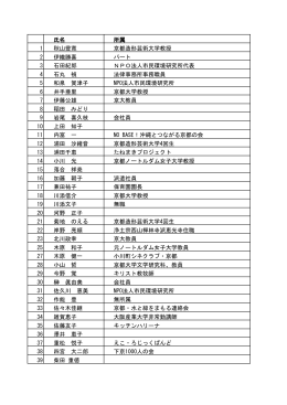 氏名 所属 1 秋山豊寛 京都造形芸術大学教授 2 伊織勝喜 パート 3 石田