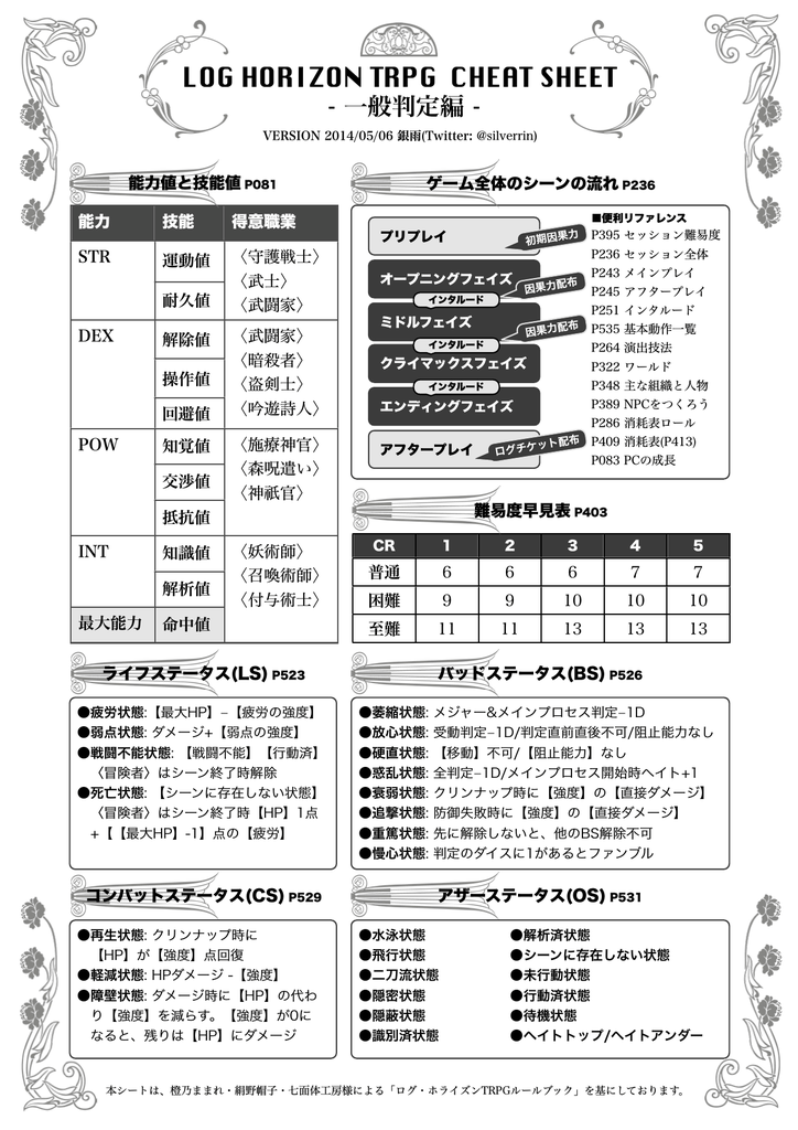 ログ ホライズンtrpg 補助シート