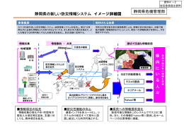 静岡県の新しい防災情報システム イメージ詳細図 静岡県危機管理部 県