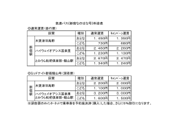 通常運賃（昼行便） ミッドナイト新宿館山号（深夜便） ※深夜便のみ