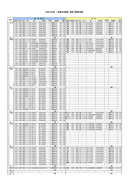 「別紙1 廃車移籍車両一覧」（PDF形式：315KB）