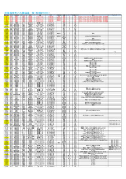 北海道中央バス移籍車一覧（札幌200か）