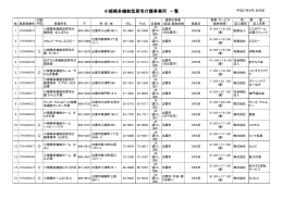 小規模多機能型居宅介護事業所一覧(PDF文書)