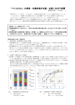 「べにはるか」の挿苗・収穫時期が収量・品質に及ぼす影響 [PDFファイル