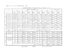 横浜オープンラージボール卓球大会（秋季） 結果 1位 2位 1位 2位 3位 3
