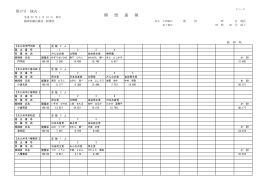 候補者得票数・県議選挙区別 [PDFファイル／32KB]