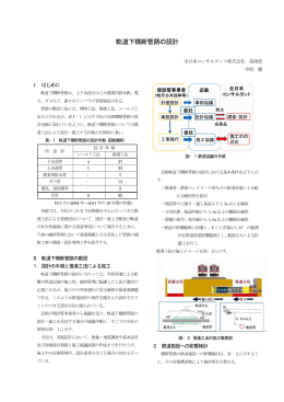軌道下横断管路の設計 - 全日本コンサルタント株式会社