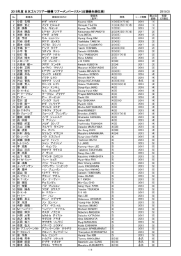 2015年度 日本ゴルフツアー機構 ツアーメンバーリスト（出場優先順位順