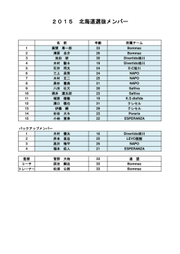 2015 北海道選抜メンバー