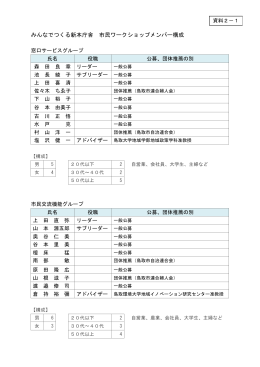 市民ワークショップメンバー構成(PDF:88KB)