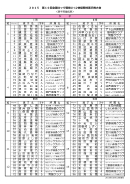 恵 6 栗東体操クラブ セントラル目   葉 5 2015 第10回全国ロック選抜U
