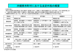 ⑥沖縄県市町村における法定外税の概要（PDF：8KB）