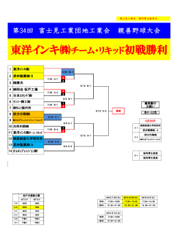 東洋インキ  チーム・リキッド初戦勝利