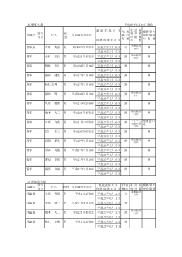 (1)理事名簿 現 就 任 年 月 日 時期改選年月日 理事長 江原 秀国 男