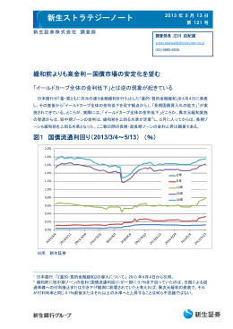 新生ストラテジーノート（2013/5/13）緩和前よりも高金利