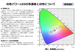 色座標について