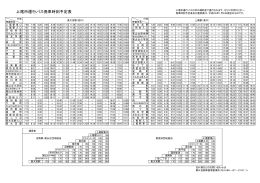 上尾市運行バス発車時刻予定表