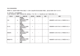食品の検査結果情報 静岡県では、製造所の段階や市場に流通している