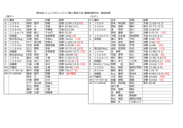 第27回東京ジュニア陸上競技大会参加標準記録