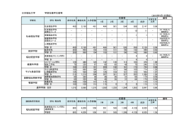 入学者数･収容定員･学生数（学部）（PDF）