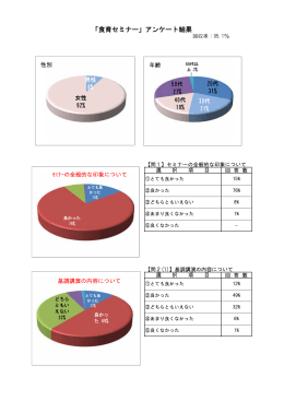 参加者アンケートの結果（PDF：54KB）