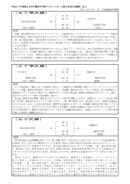 戦評（pdf版） - 千葉県バスケットボール協会