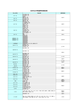 松本市立中学校通学区域指定表