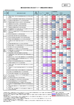 （回答者の属性別）（PDF：14KB）