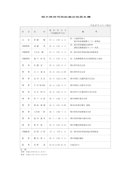 栃木県信用保証協会役員名簿 （平成 27 年4月1日現在） 区 分 氏 名 就
