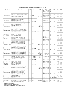 平成27年度（公財）東京都北区体育協会事業予定一覧