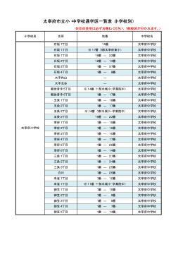 太宰府市立小・中学校通学区一覧表（小学校別）