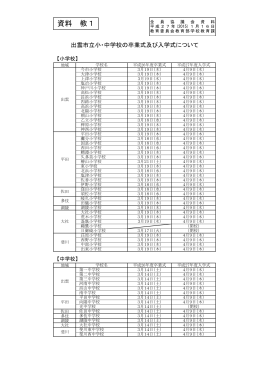 資料4_出雲市立小・中学校の卒業式及び入学式について(PDF