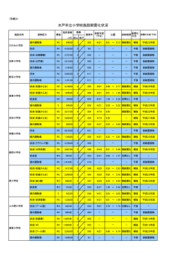 （別紙2）水戸市立小学校施設耐震化状況（PDF形式 184キロバイト）