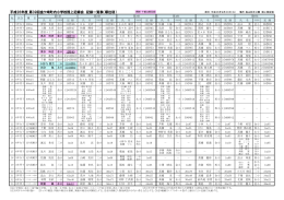平成26年度 第39回金ケ崎町内小学校陸上記録会 記録一覧表（順位別）