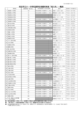 町田市立小・中学校通学区域緩和制度「受入枠」一覧表