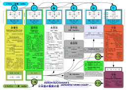 JAPANESE VERB CHART v2.7