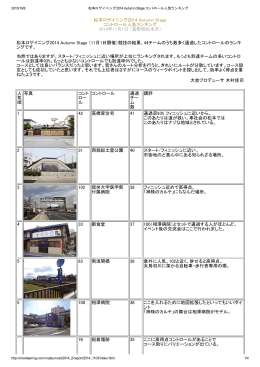 松本ロゲイニング2014 Autumn Stage コントロール人気ランキング 2014