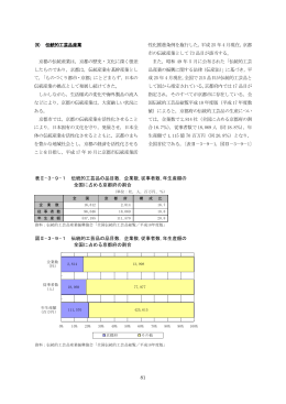 伝統的工芸品産業(PDF形式, 206.68KB)