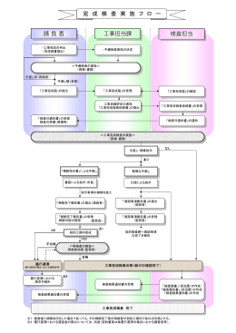 5100_完成検査実施フロー(PDF文書)