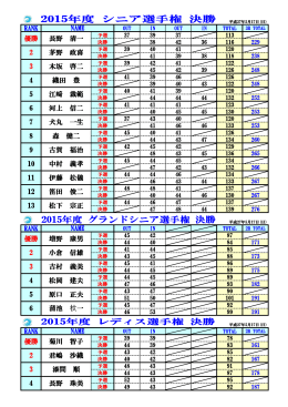 2015年度 シニア・Gシニア・レディス選手権決勝成績表