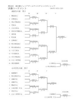 決勝トーナメント - 東京都テニス協会