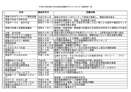 氏名 結成年月日 活動内容 1 須賀川市ボランティア連絡協議 会 平成5年