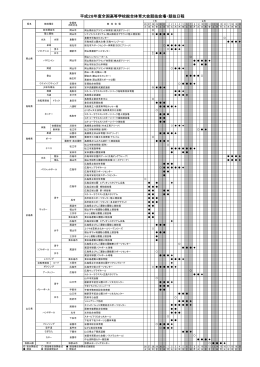 平成28年度全国高等学校総合体育大会競技会場・競技日程