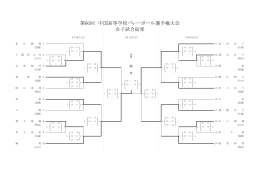 第66回 中国高等学校バレーボール選手権大会 女子試合結果