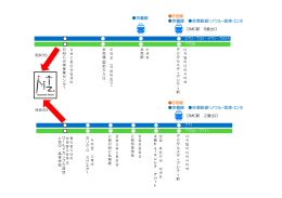 京義線 6号線 京義線 空港鉄道(ソウル-金浦