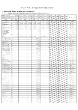 平成26年度 香川最終処分場水質分析結果