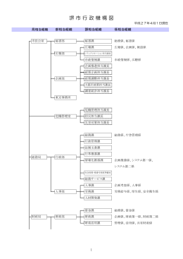 堺 市 行 政 機 構 図